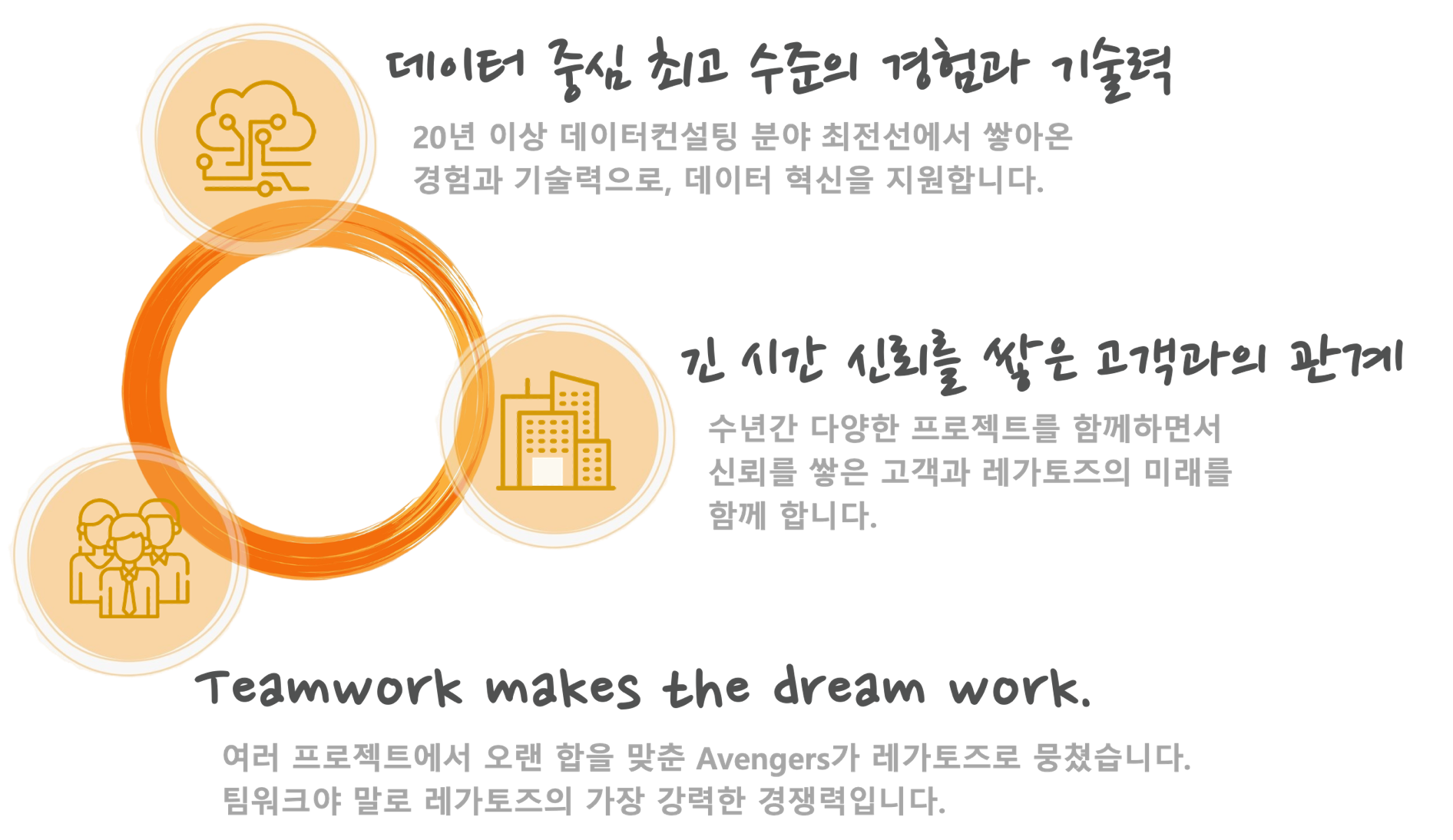 레가토즈 특장점 상세